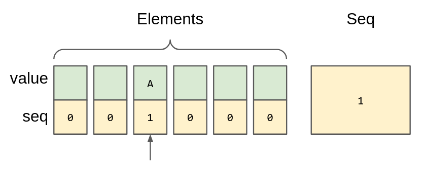 set()